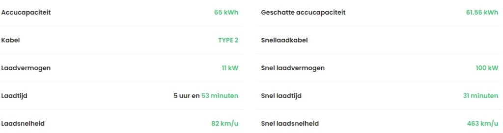 Tabel met de Kia Niro accu- en laadgegevens